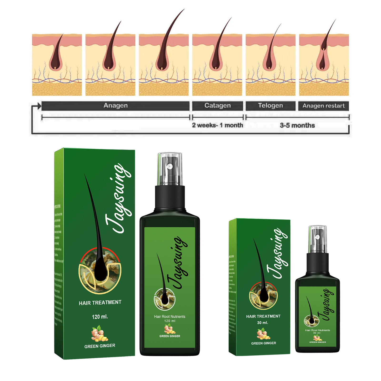 Спрей для быстрого роста волос – обзор и цена Hair Care Products
